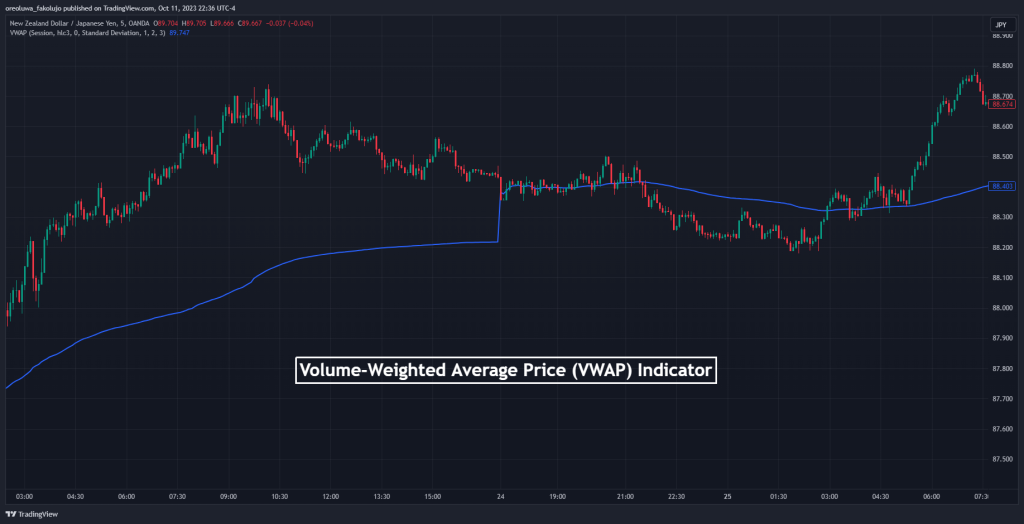 Scalping with VWAP