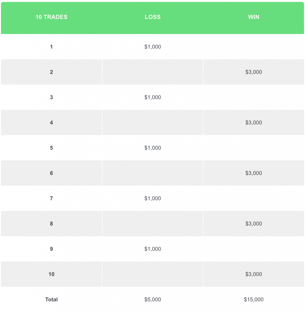 risk reward ratio