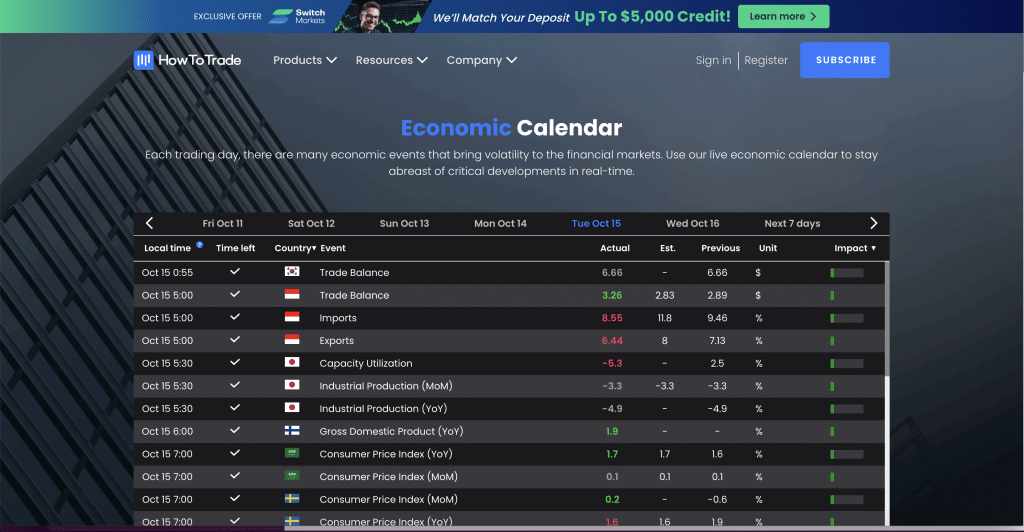 Economic Calendar Showing Upcoming News Events