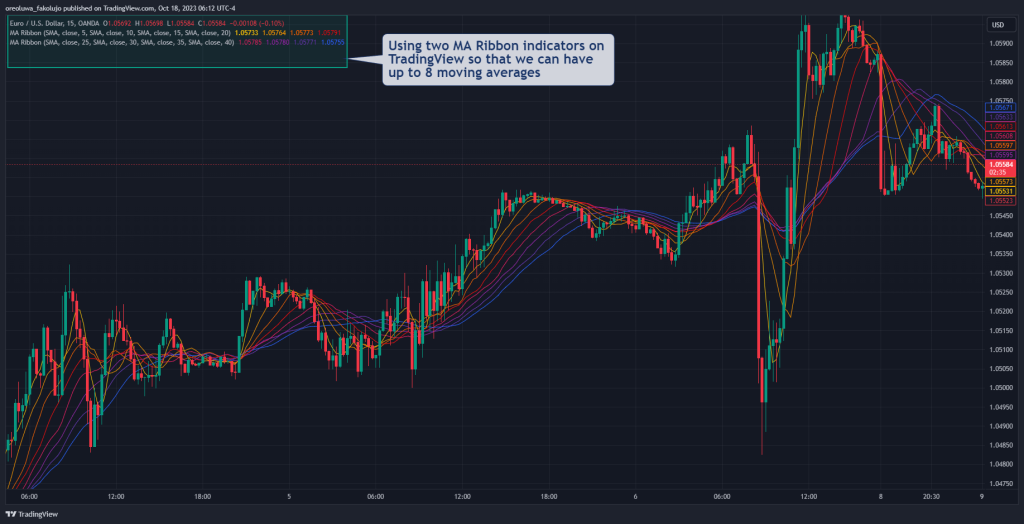 Setting up MA Ribbon indicator on Trading View