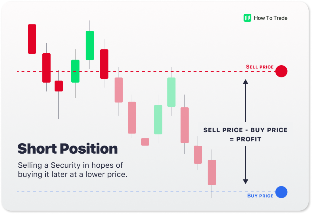 short position, contract for difference, cfd