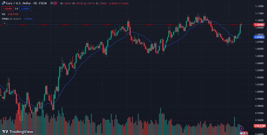 simple moving average