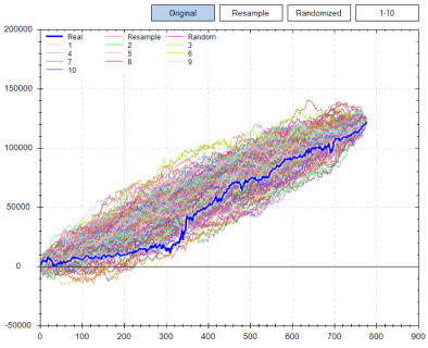 simulation graph