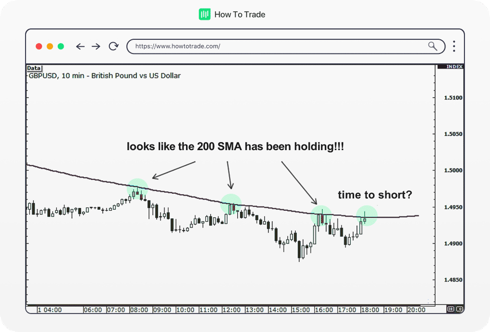 sma holding, forex