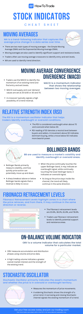 stock indicators cheat sheet