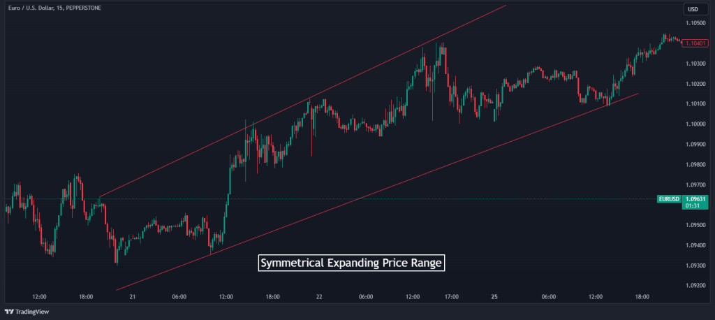 strat trading broadening