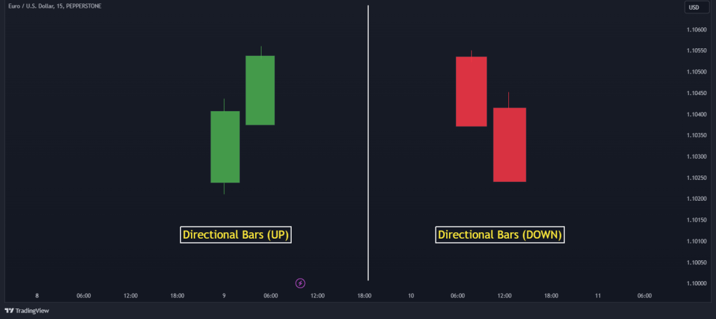 strat trading directional bars