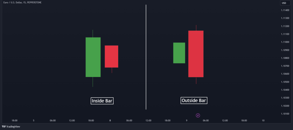 strat trading inside and outside bar