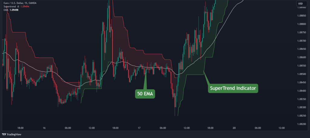 supertrend strategy step 1