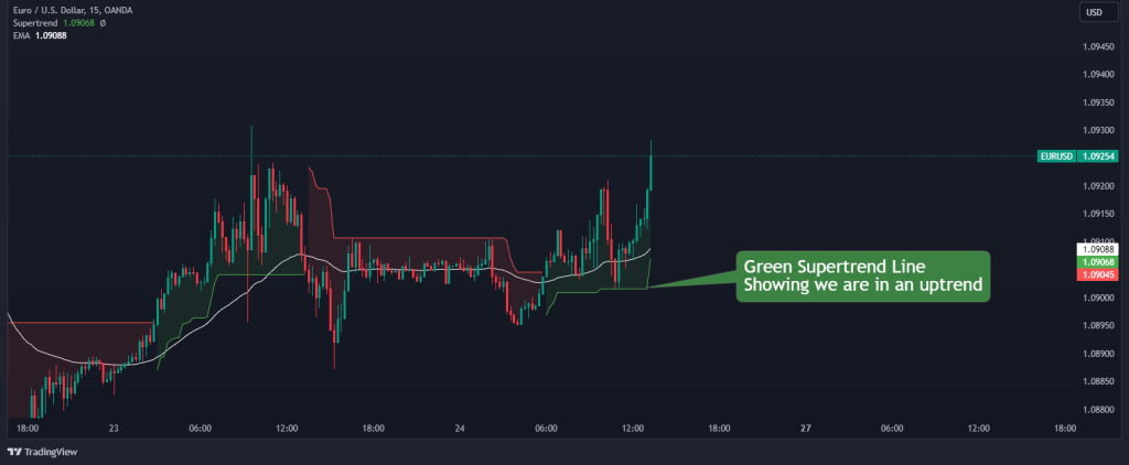 supertrend strategy step 2