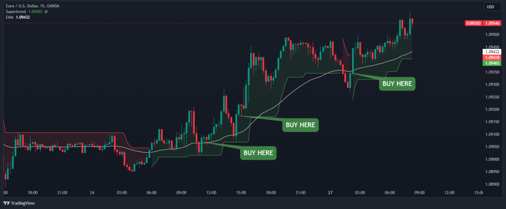 supertrend strategy step 3