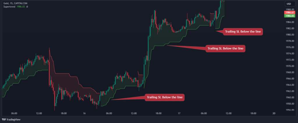 supertrend trailing stops