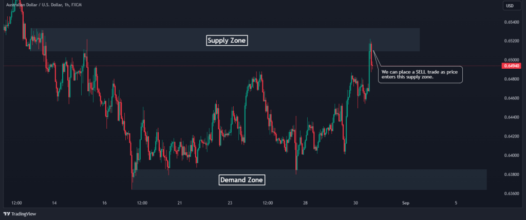 supply and demand sell