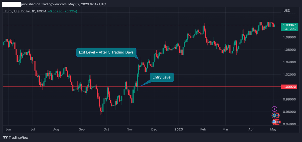 swing trading trade example