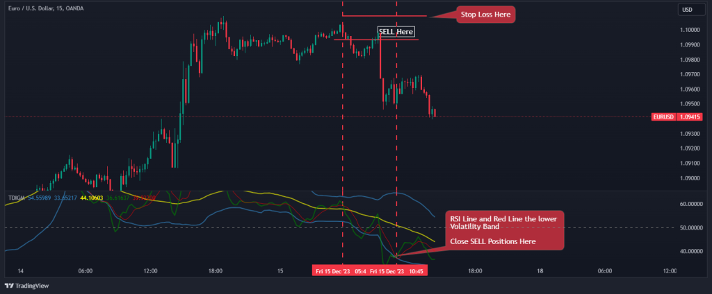 tdi strategy step 4