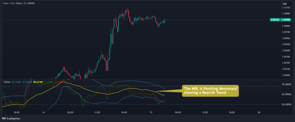 tdi trading strategy step 2