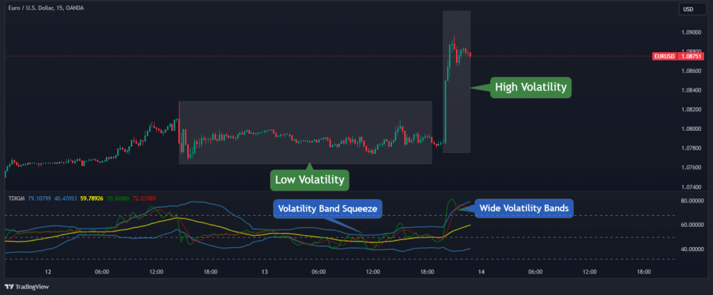 tdi volatility