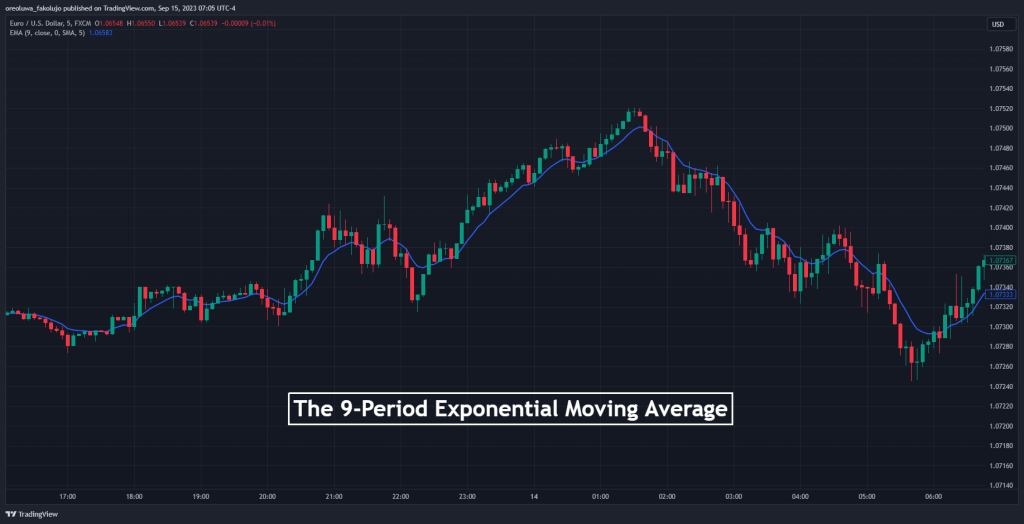 The 9 Exponential Moving Average