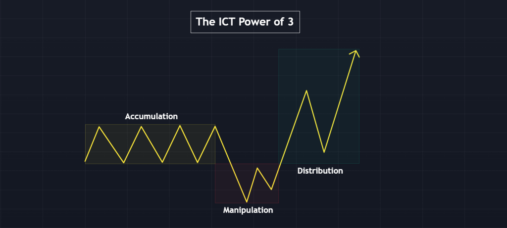 The ICT Power of 3