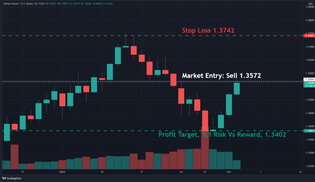 three black crows trade example