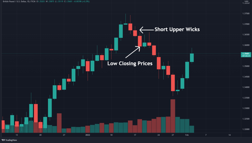 three black crows wicks and closes