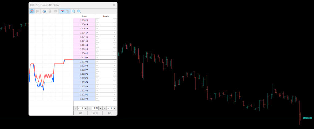 tick scalping level 1