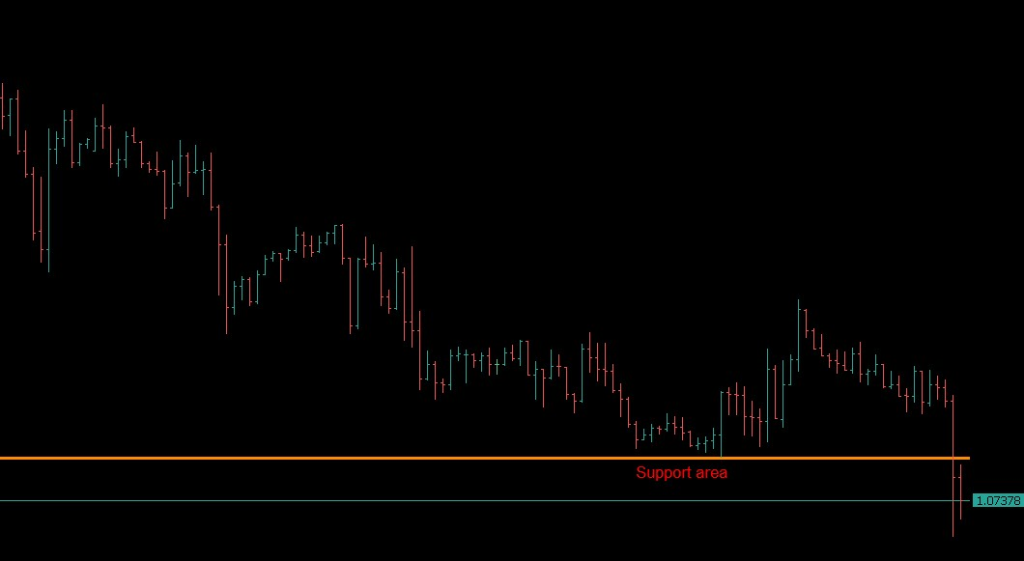 tick scalping with tick charts