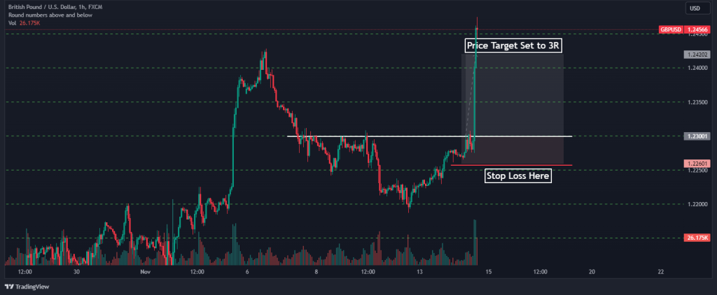 tick volume indicator risk management