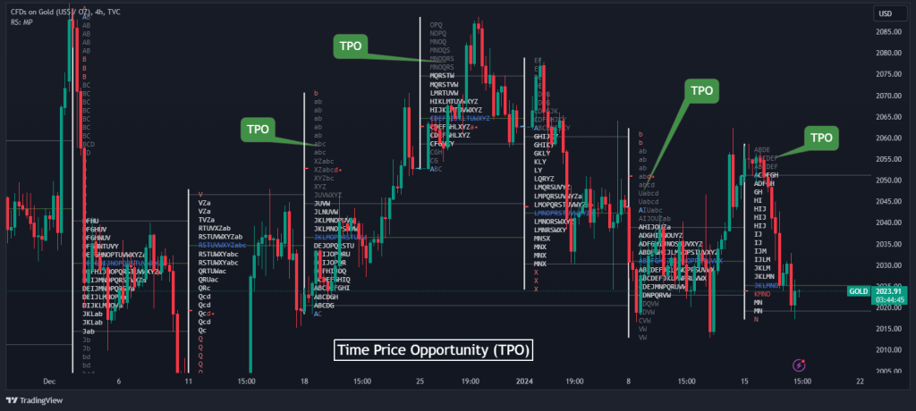 time price opportunity