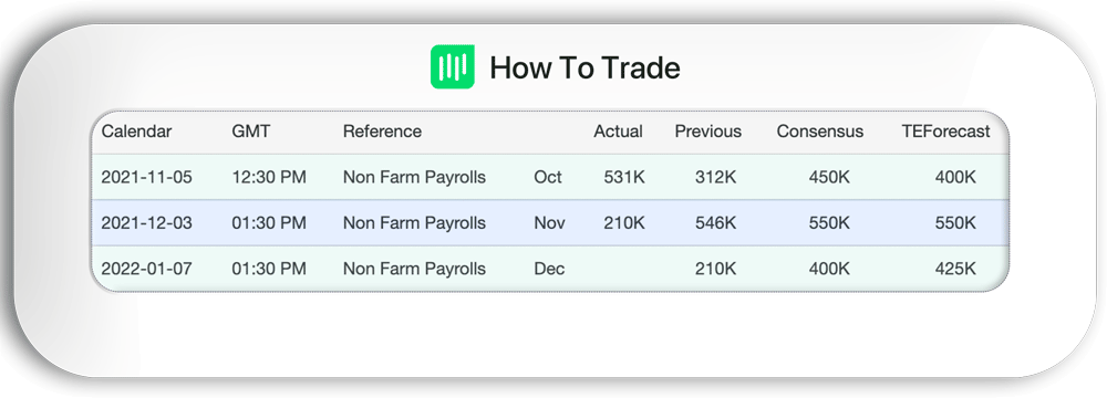 trade the news, forex market, nfp