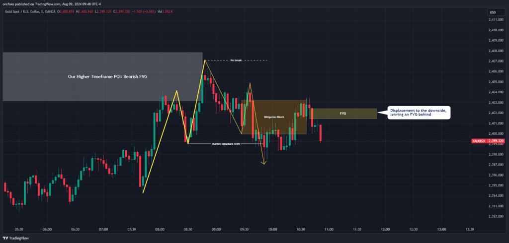 Trading Mitigation Block 3