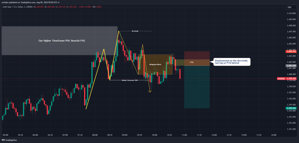 Trading Mitigation Block 4a