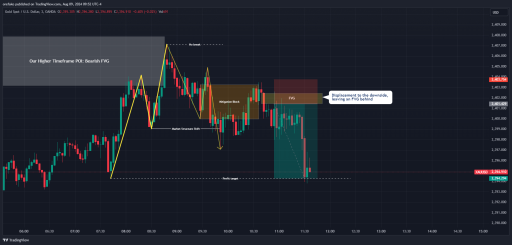 Trading Mitigation Block 4b