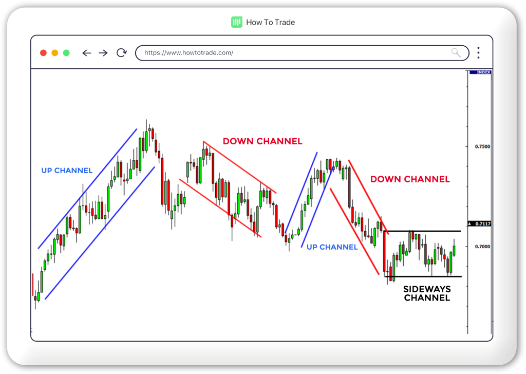 trend channels horizontal