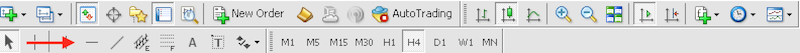trend lines mt4 toolbar, trend channels