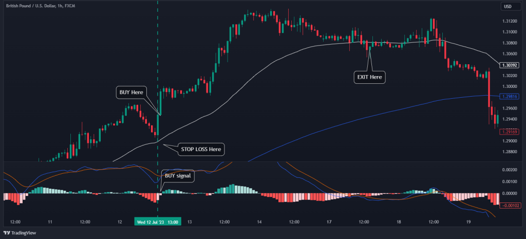 trend strategy risk management