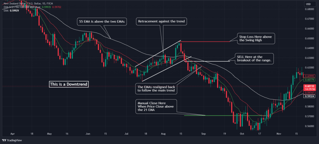 triple moving average continuation entry