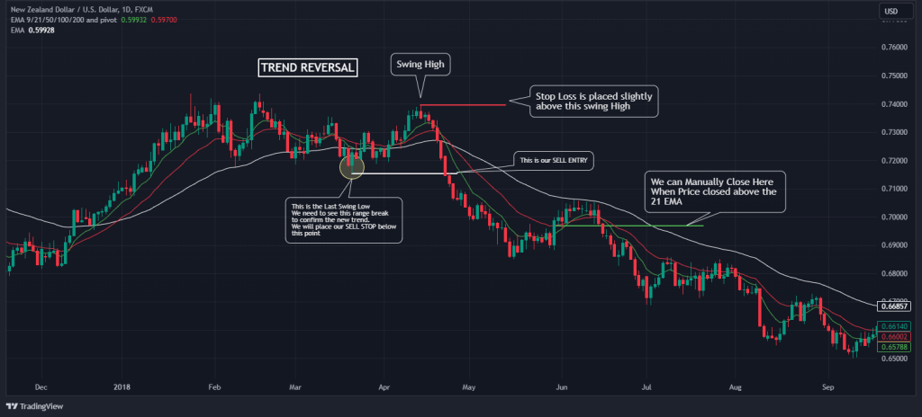 triple moving average risk management