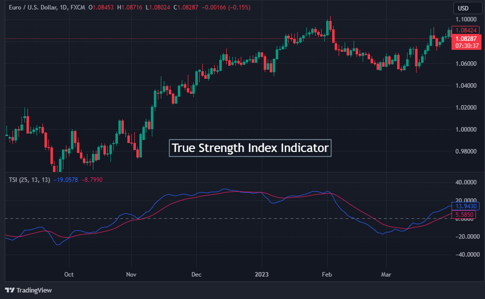 True Strength Index Indicator