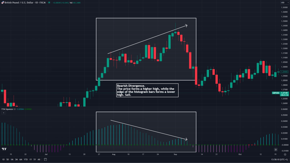 ttm squeeze divergence