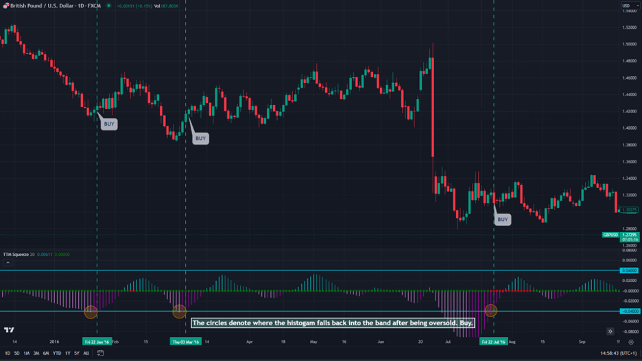 ttm squeeze overbought and oversold