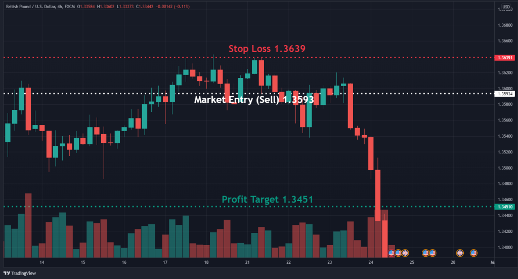 tweezer top trade example