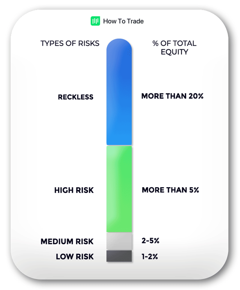 types of risk, forex