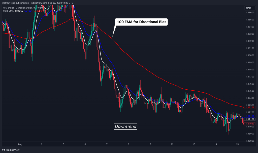 when should you use the double moving average crossover?