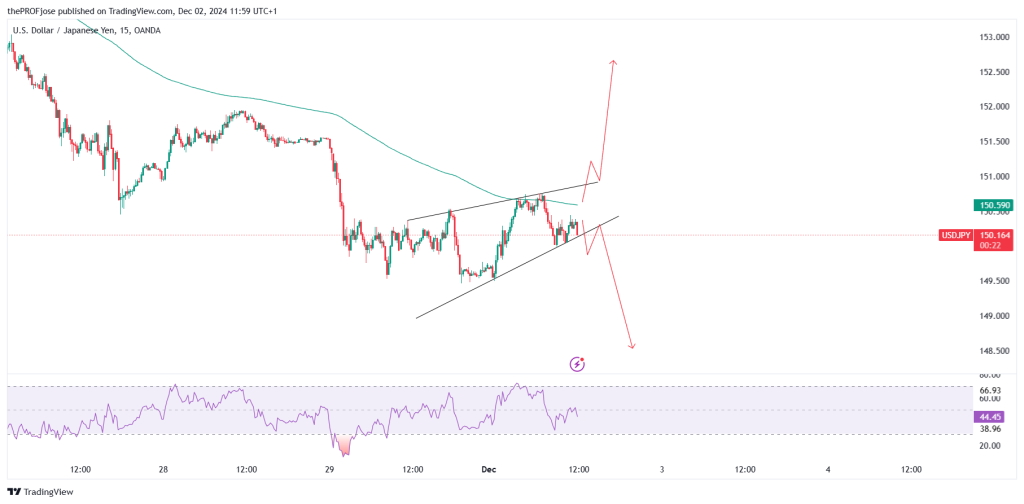 usdjpy analysis