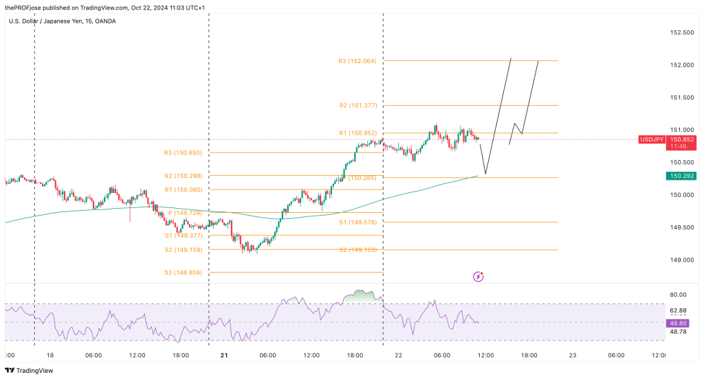 usdjpy m15 chart