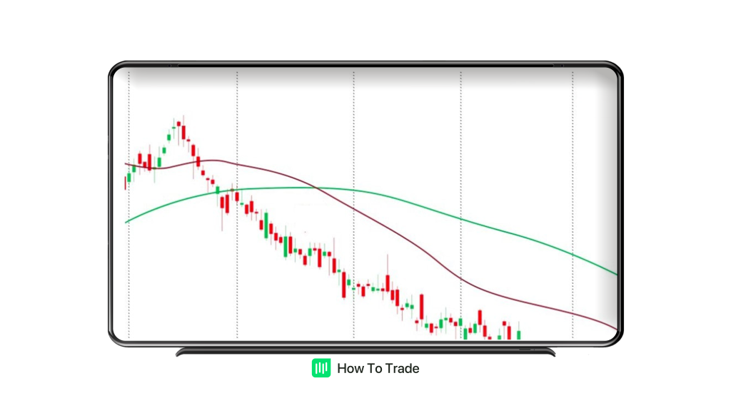 using moving average dead cross