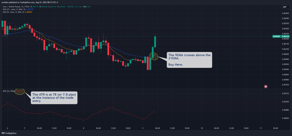 Using The ATR for trade management 1