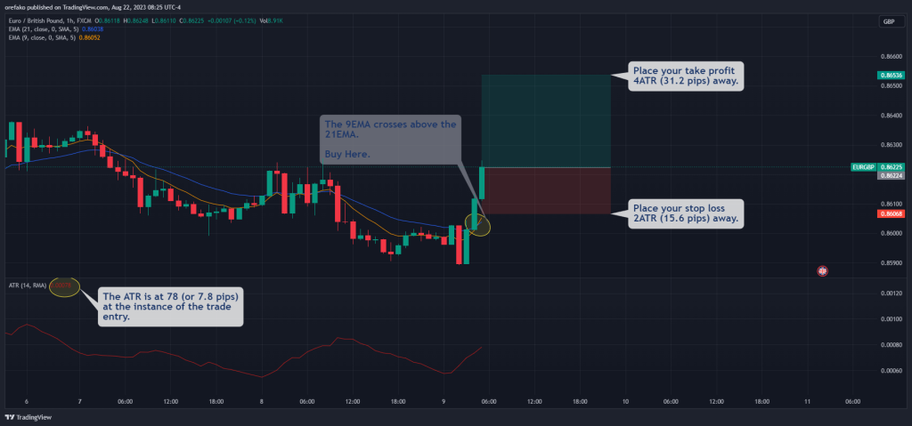 Using The ATR for trade management 2