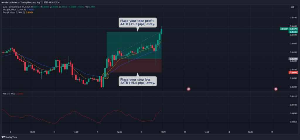 Using The ATR for trade management 3